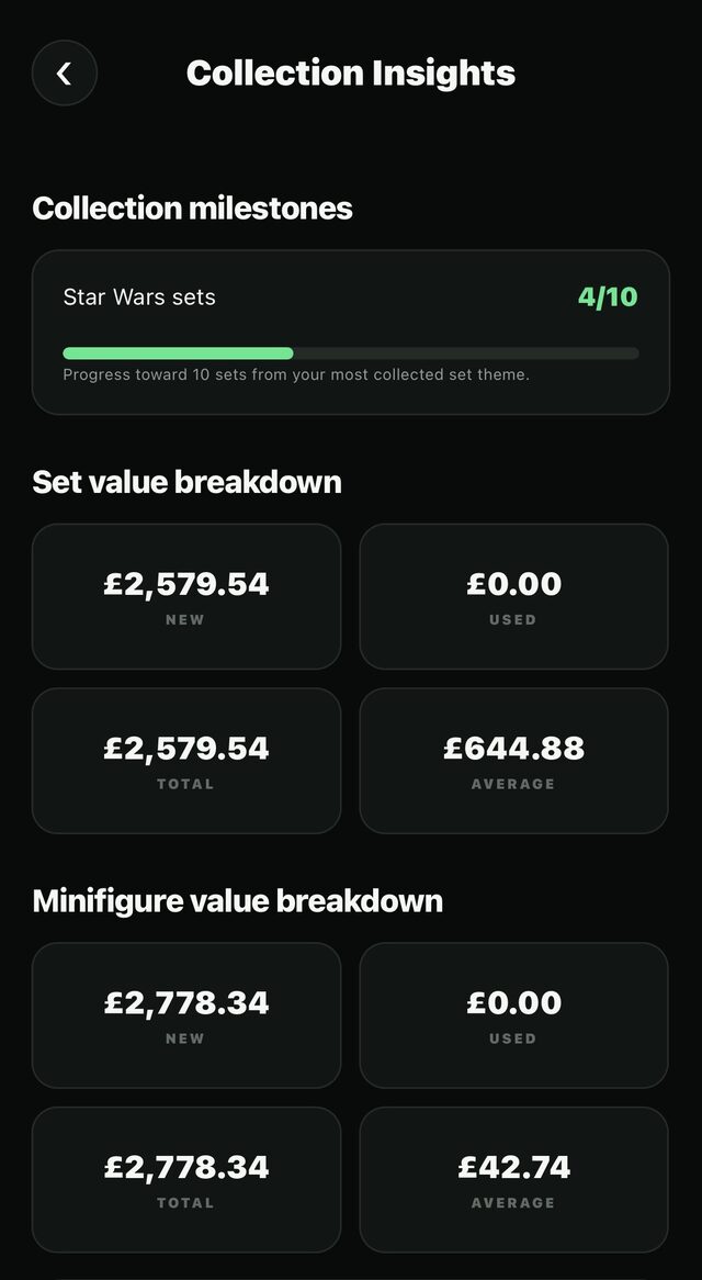 Collection Insights showing theme milestones and value breakdowns